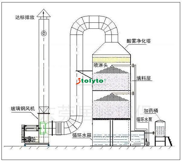 噴淋塔系統(tǒng)示意圖.jpg